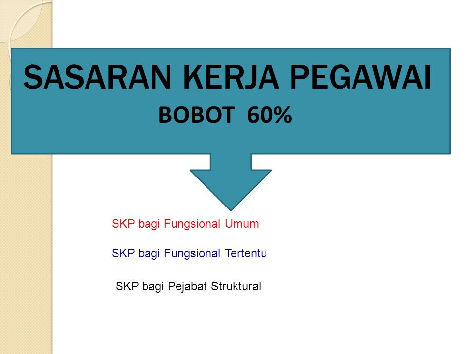 Penyusunan Sasaran Kerja Pegawai (SKP)